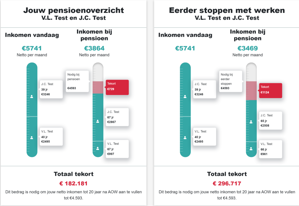 Lijfrente opbouwen voor je pensioen - Lancyr